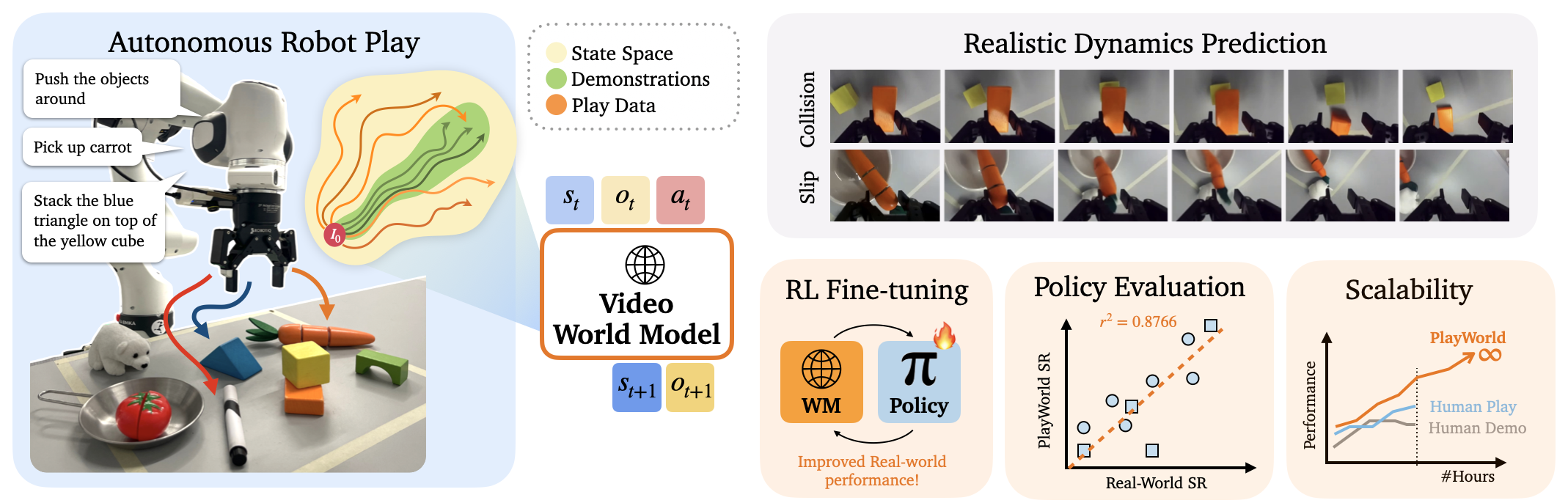 PlayWorld banner figure