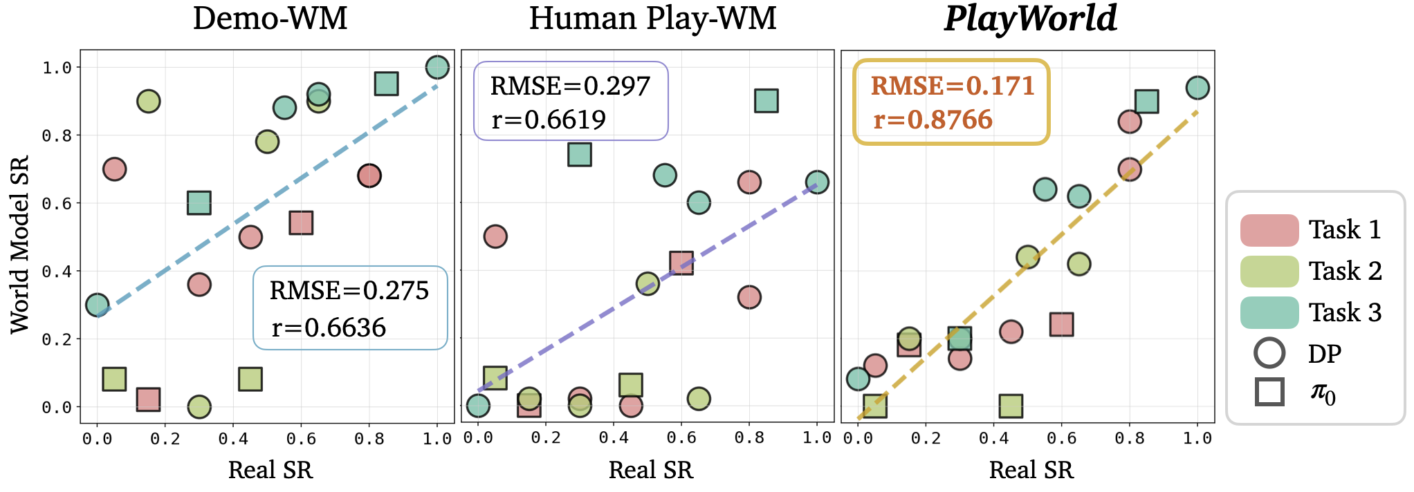 Policy evaluation figure