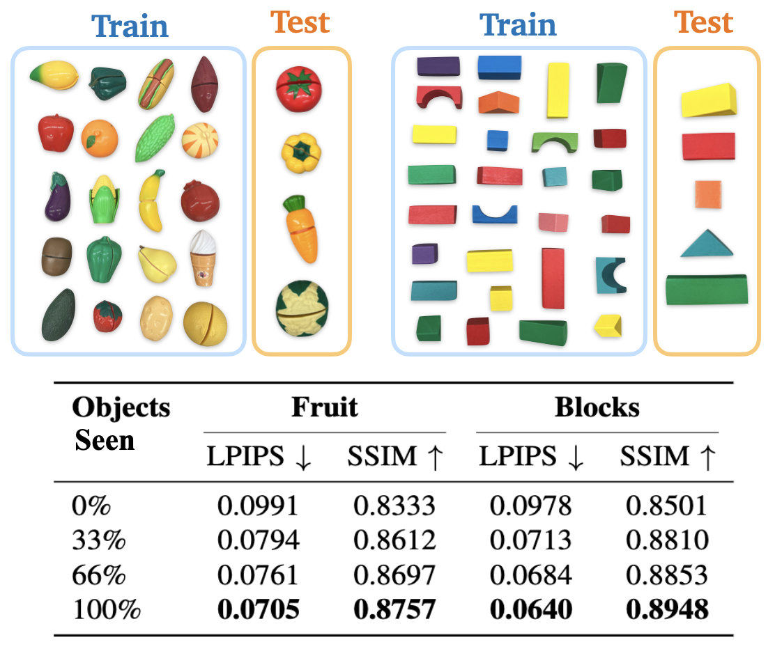 Object generalization