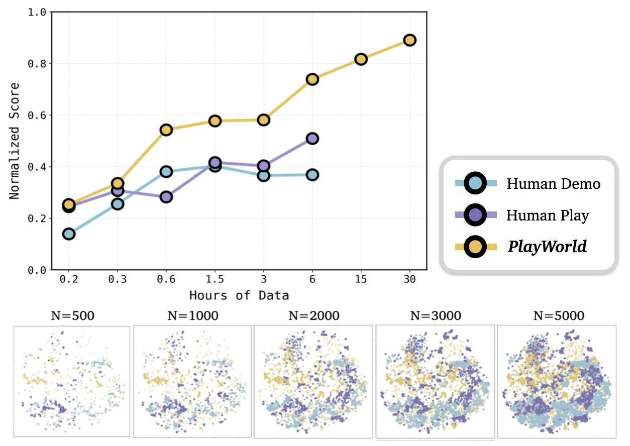 Scaling behavior
